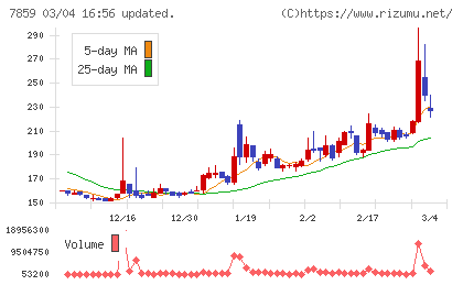 アルメディオチャート