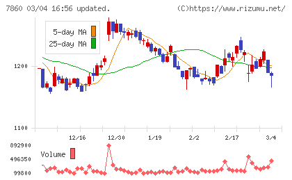 エイベックスチャート