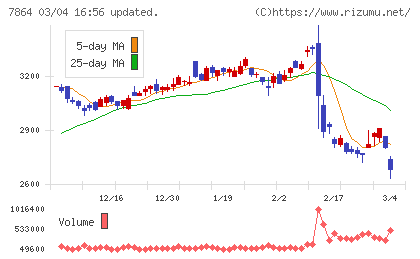 フジシールインターナショナルチャート
