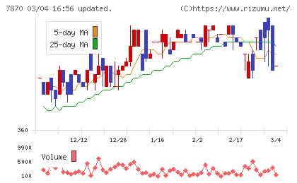 福島印刷チャート