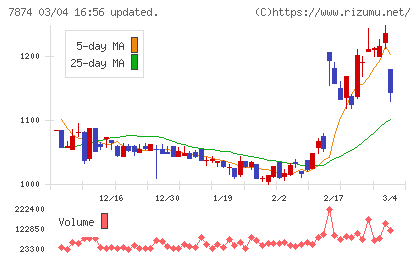 レックチャート