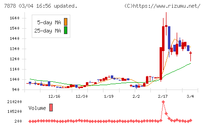光・彩チャート