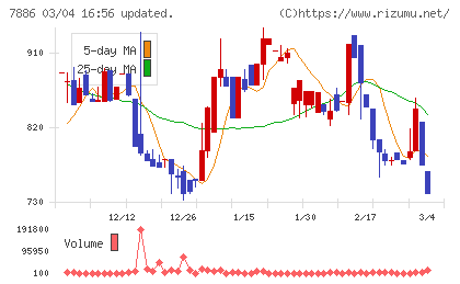 ヤマト　モビリティ　＆　Ｍｆｇ．チャート