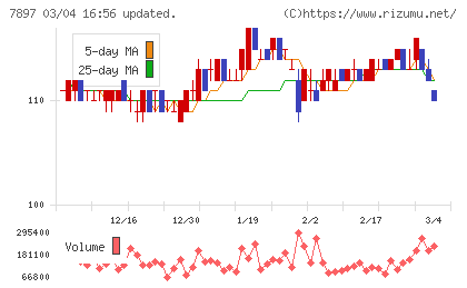 ホクシンチャート