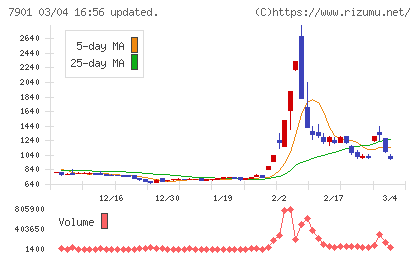 マツモトチャート