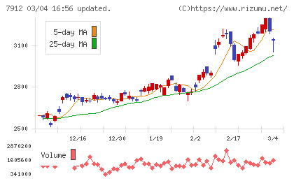 大日本印刷チャート