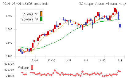 共同印刷チャート