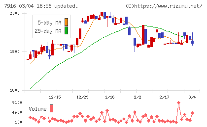 光村印刷チャート