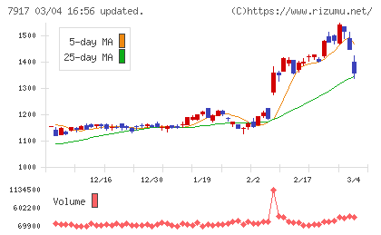 ＺＡＣＲＯＳチャート