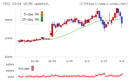 ニッピチャート