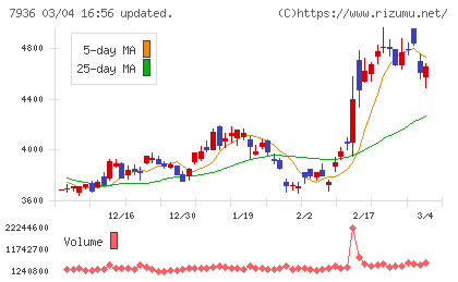 アシックスチャート