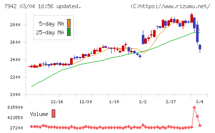 ＪＳＰチャート
