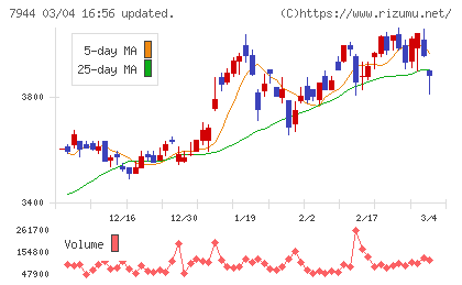 ローランドチャート