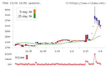 光陽社チャート