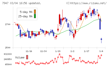 エフピコチャート