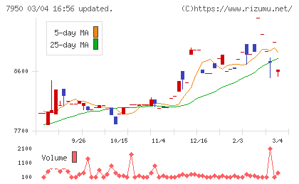 日本デコラックスチャート