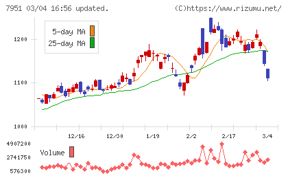 ヤマハチャート