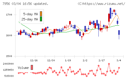 ピジョンチャート