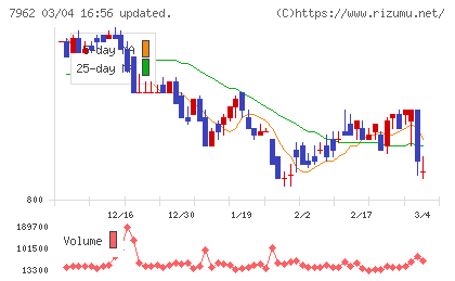 キングジムチャート
