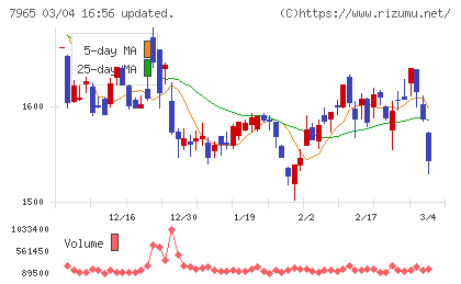 象印マホービンチャート