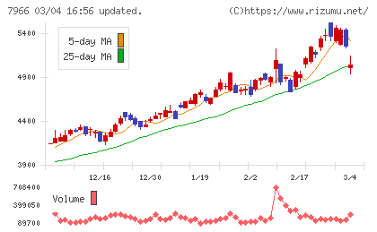 リンテックチャート