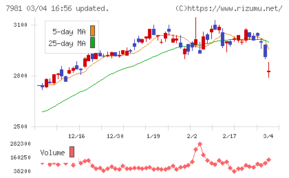 タカラスタンダードチャート