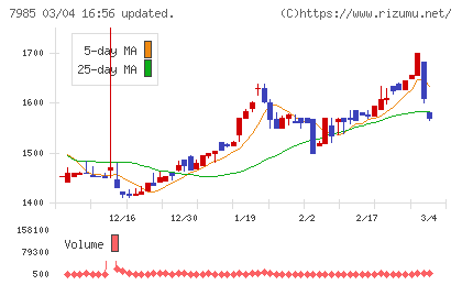 ネポンチャート