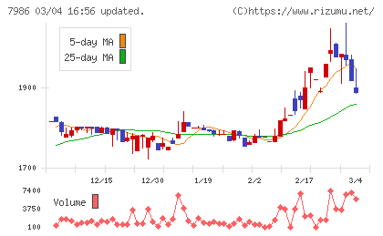 日本アイ・エス・ケイチャート