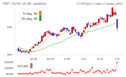 ナカバヤシチャート