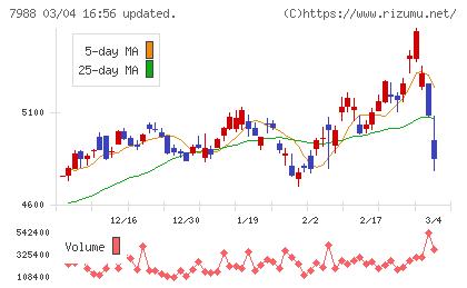 ニフコチャート