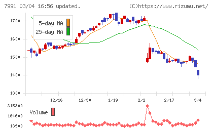 マミヤ・オーピーチャート