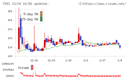 セーラー万年筆チャート
