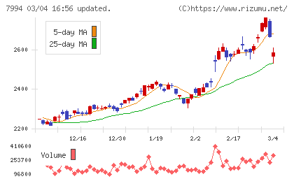 オカムラチャート