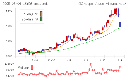 バルカーチャート