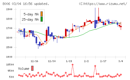 ユアサ・フナショクチャート