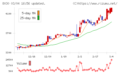 中央魚類チャート