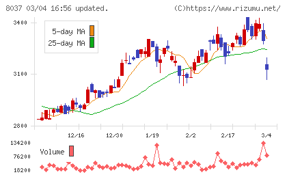 カメイチャート