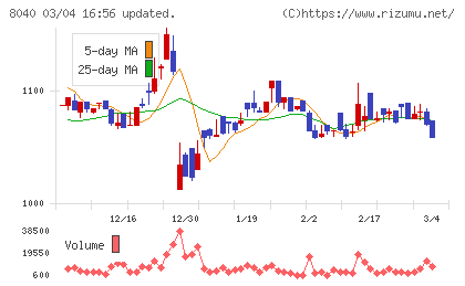 東京ソワールチャート
