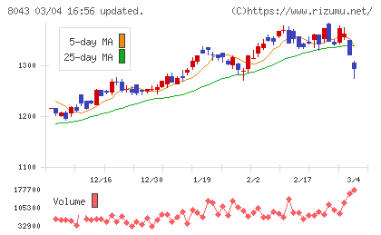 スターゼンチャート