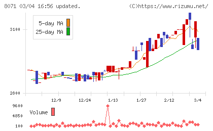 東海エレクトロニクスチャート
