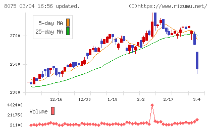 神鋼商事チャート