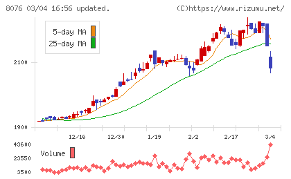カノークスチャート