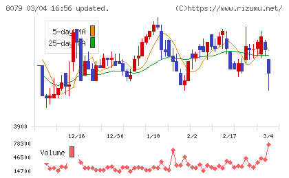 正栄食品工業チャート
