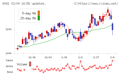 カナデンチャート
