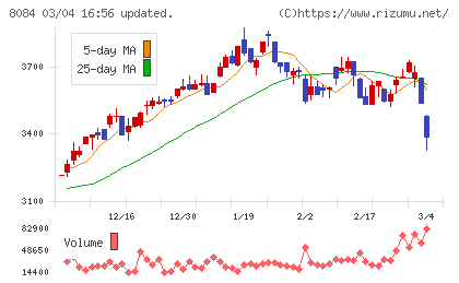 ＲＹＯＤＥＮチャート