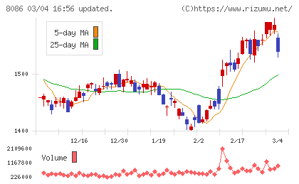 ニプロチャート