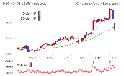 三愛オブリチャート
