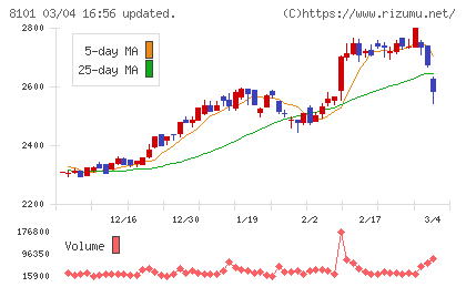 ＧＳＩクレオスチャート