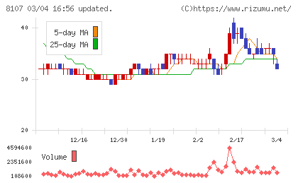 キムラタンチャート