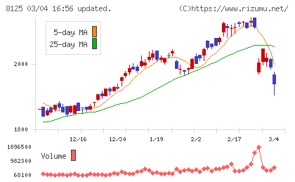 ワキタチャート